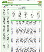 hao123WվԴa/WվԴa1