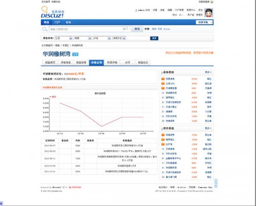 Discuz! X2.5商業樓盤插件 炎漢樓盤系統 1.5 商業版(帶偽靜態規則)