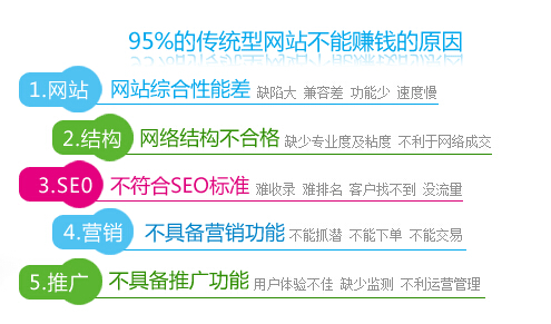 中小企業老板為什么不愿意做營銷型網站?