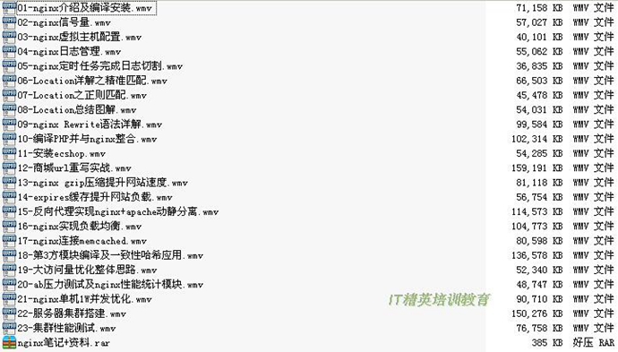 2014 Nginxؓdc Wվܘҕl̳