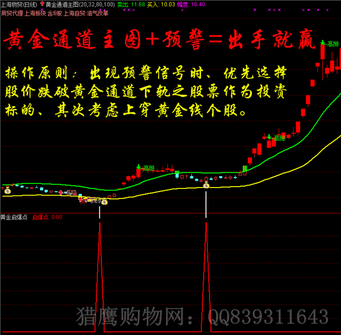 伏擊漲停 抓黑馬通達(dá)信公式 短線指標(biāo)漲停王 私募黑馬選股預(yù)警