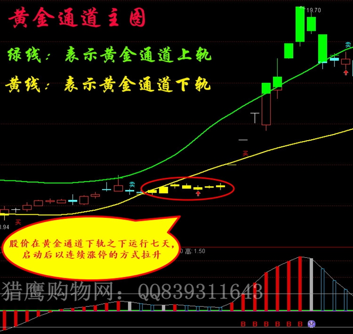 伏擊漲停 抓黑馬通達(dá)信公式 短線指標(biāo)漲停王 私募黑馬選股預(yù)警