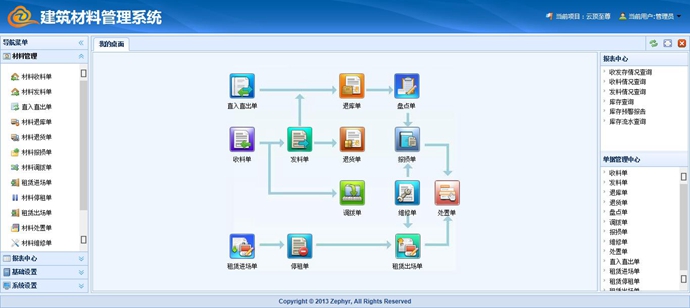 ASP.NET B/S開發框架源碼 MVC4 WEB EasyUI B/S系統源碼