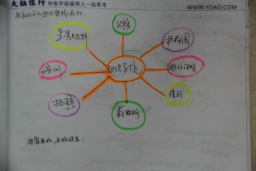 ̘I˼Sn̬FWT ˼SDPӛ  