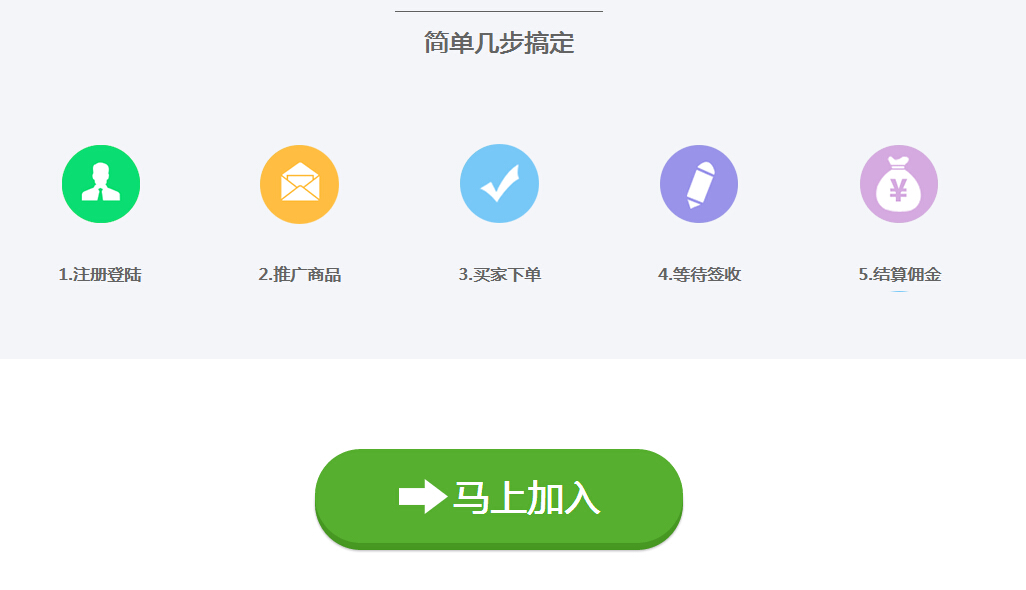 微信公眾號盈利平臺/CPS三級分銷系統/任務派單廣告聯盟源碼