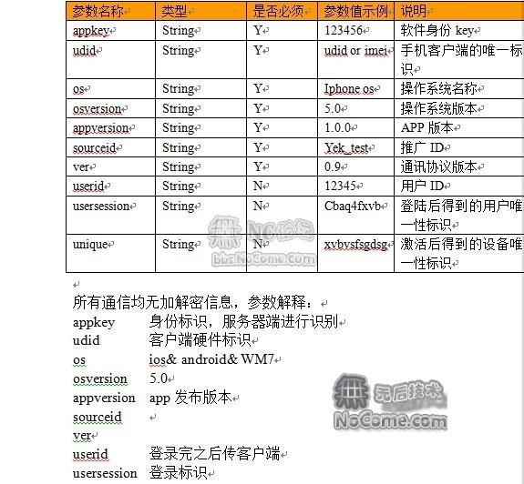 Android源碼和Java服務器源碼 電子商務,Server源碼+App源碼