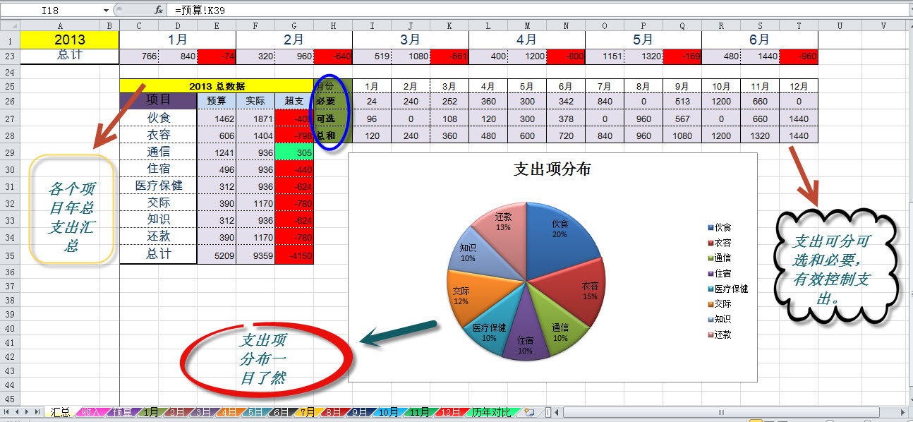 家庭個(gè)人理財(cái)電子記賬本excel表格 流水賬收支 財(cái)務(wù)明細(xì)家用軟件