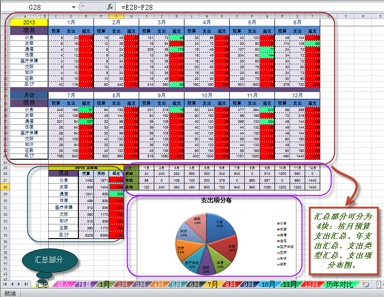 家庭個(gè)人理財(cái)電子記賬本excel表格 流水賬收支 財(cái)務(wù)明細(xì)家用軟件