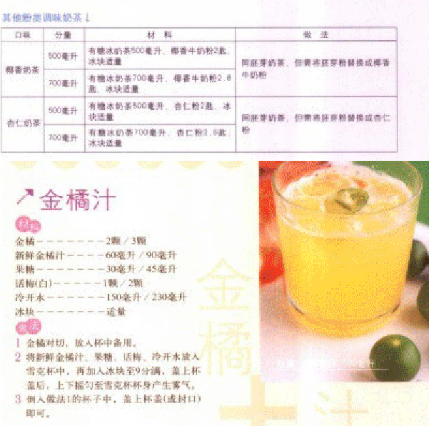 開家賺錢的飲料專賣店 奶茶、茶飲果汁、咖啡300道 配方技術大全