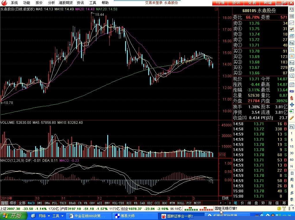 岽ѭh(hun)g(sh)Ӗ(xn)n201103 v:۸˼1