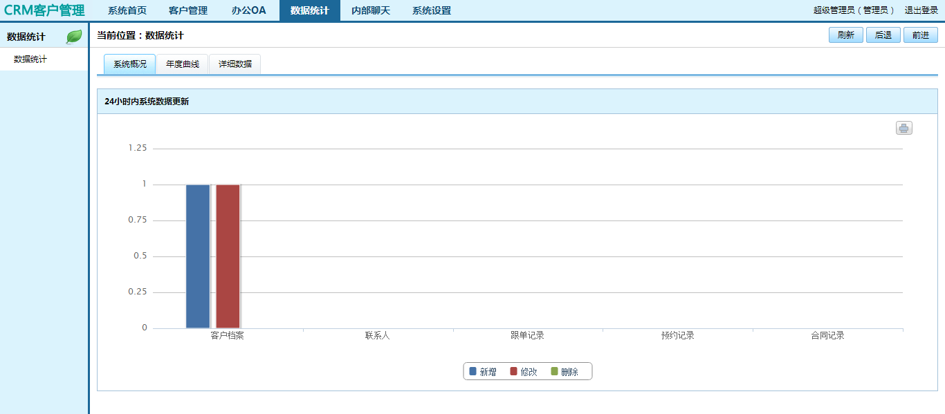 CRM企業客戶關系管理系統 無限制源碼Easycrm v3.2獨家版