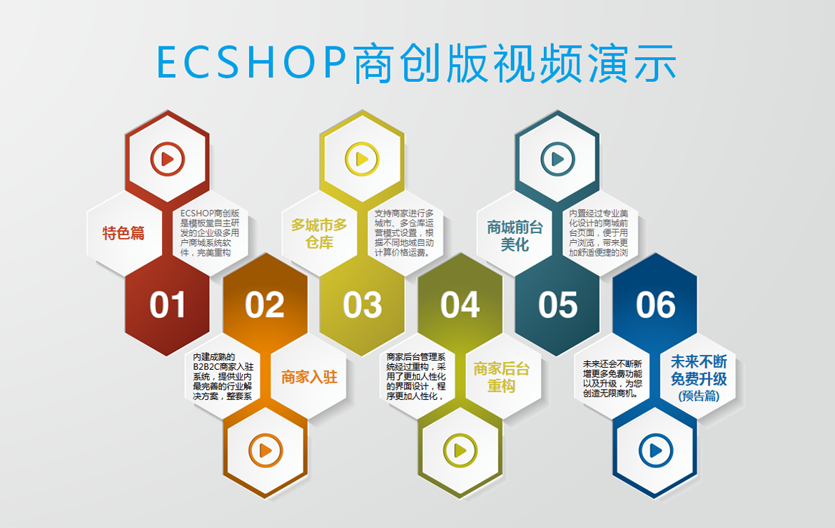 ECSHOP󾩖|2.0̄Ñ̳ϵy+WAP֙C+΢ͨ+̼v