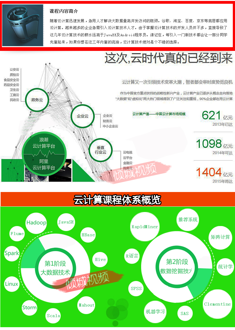Ӌhadoop_lҕl̳ 󔵓RZHbase/HiveԴaMahout