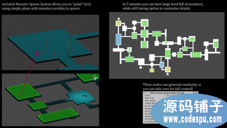 unity RPG動(dòng)作游戲框架源碼 腳本支持c#和javascript