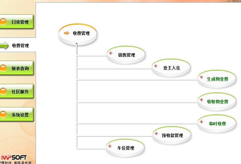美萍物業(yè)管理系統(tǒng)軟件 住戶資料管理 物業(yè)費(fèi)計(jì)算收取 不限電腦