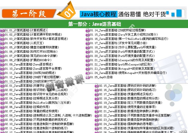 ߼java Zҕl̳̏ATͨ 3000ԴaģK 