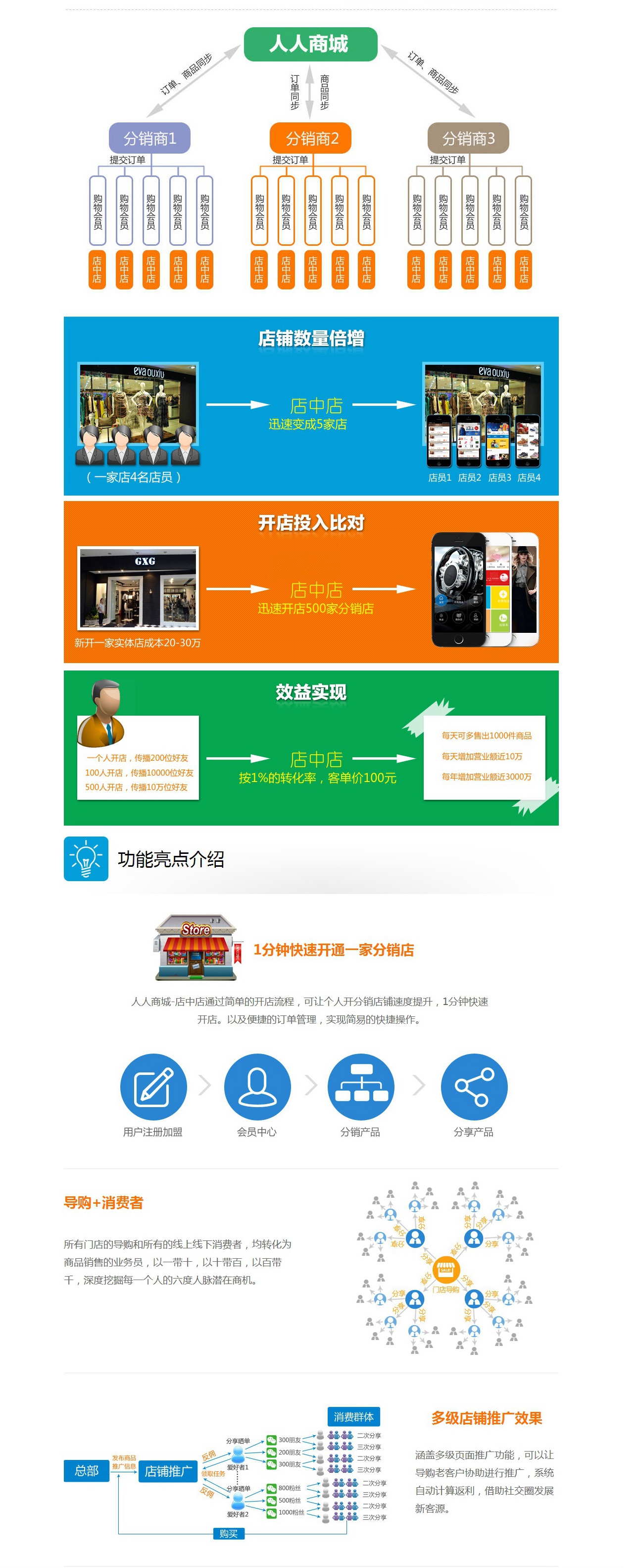 人人商城(微信分銷系統(tǒng))8.5官方原版_內(nèi)置全部11個功能插件