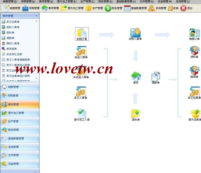 C#Դa_IERPϵy(CSܘ)_ERPԴa_MNϵy