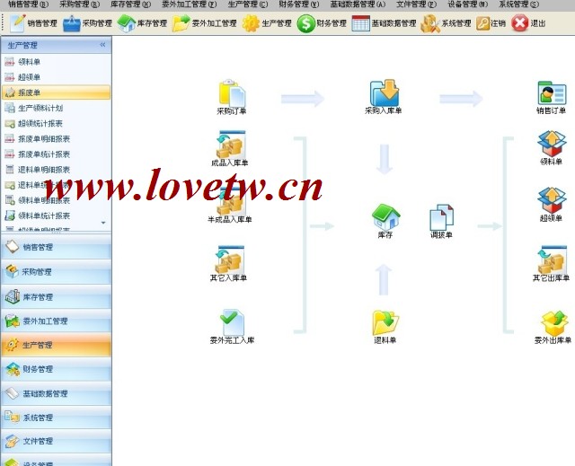 C#Դa_IERPϵy(CSܘ)_ERPԴa_MNϵy
