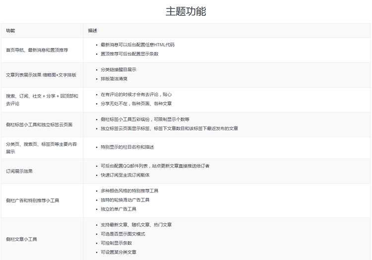 WordPress}ǰD8}4.1°_WordPress D8}4.1