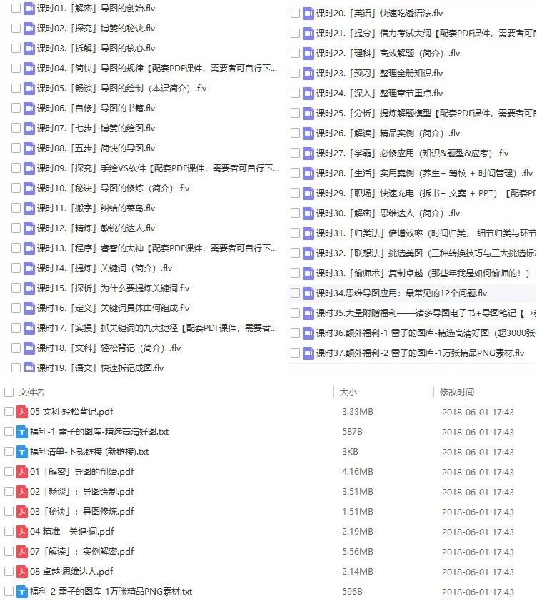 2018思維導圖視頻教程 零基礎入門經(jīng)典手繪實戰(zhàn)思維導圖秘訣
