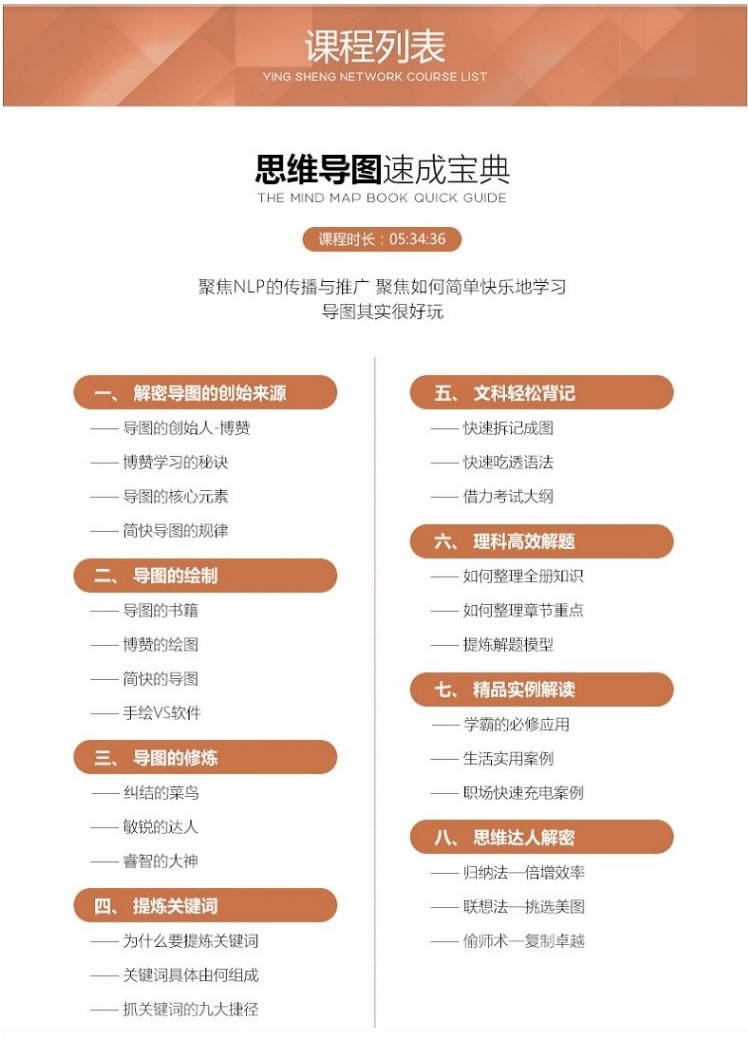 2018思維導圖視頻教程 零基礎入門經(jīng)典手繪實戰(zhàn)思維導圖秘訣