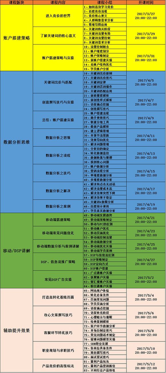 趙陽競價SEM教程 22期全套sem視頻教程 seo優化教程