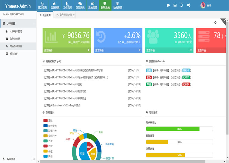 ASP.NET+MVC5+EF6+EasyUI+ͨÙ(qun)޹ϵy(tng)Դa .netԴa