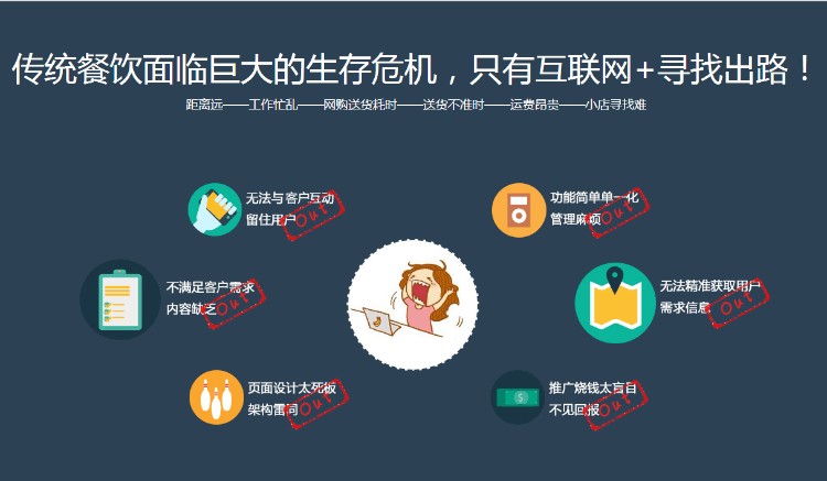 41邦訂餐管理系統(tǒng) pc端+APP下單訂餐類o2o網(wǎng)站系統(tǒng) 功能仿餓了么