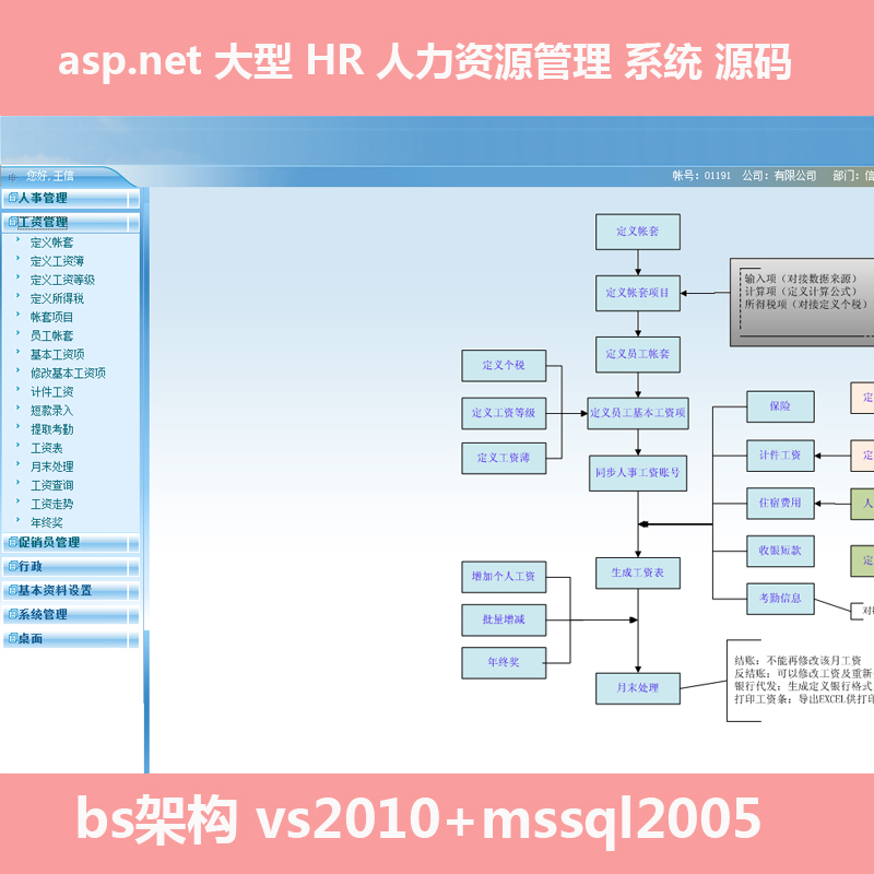 293- HR YԴ ϵy Դa asp.net bs vs2010+mssql20
