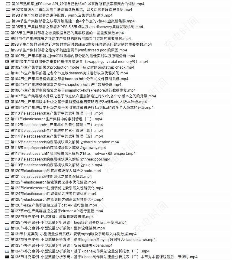 ELK6 ElasticSearch6.2T(sh)(zhn)̳ Logstash Kibanaҕl̳