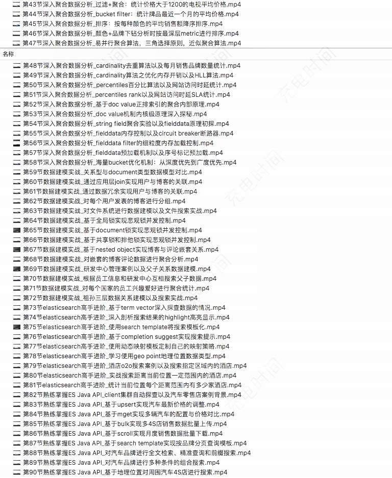 ELK6 ElasticSearch6.2T(sh)(zhn)̳ Logstash Kibanaҕl̳