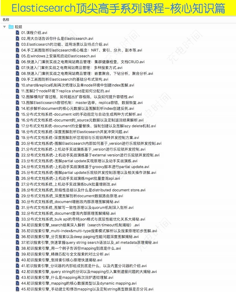 ELK6 ElasticSearch6.2T(sh)(zhn)̳ Logstash Kibanaҕl̳