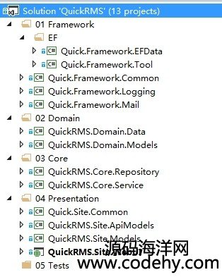  519-MVC + EF + Bootstrap 2 (qun)޹ϵy(tng)T(j)Դa