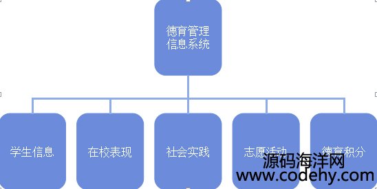 534-asp.net 在校大學(xué)生管理系統(tǒng)源碼 asp.net源碼