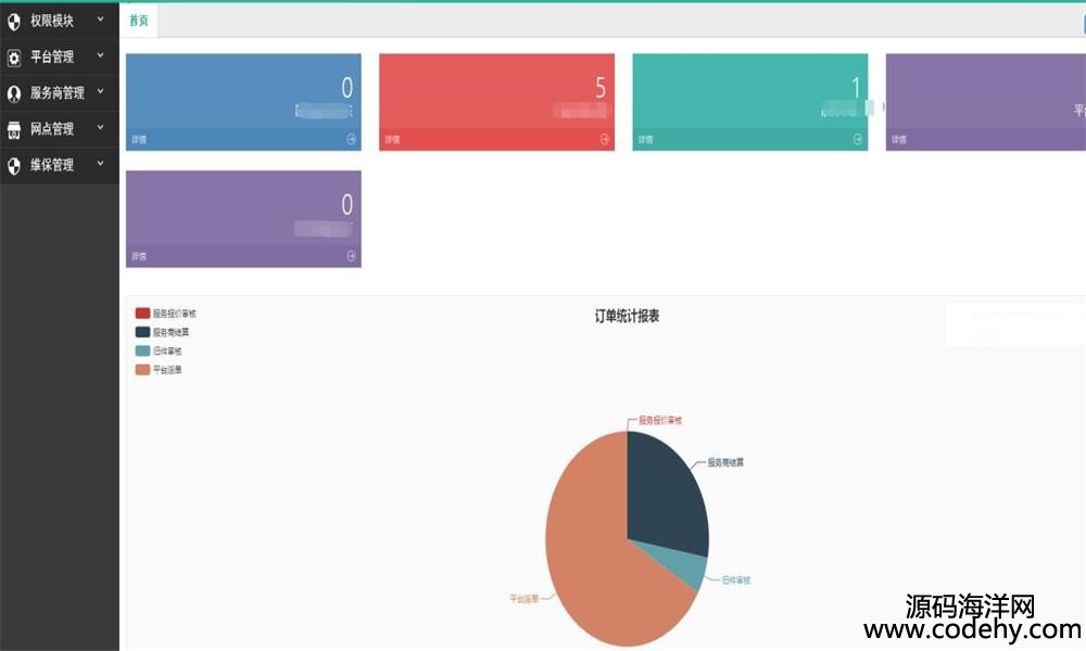 596-JAVA SSMI(y)(j)Sӆϵy(tng)Դa Spring+SpringMVC+Mybatis+Maven