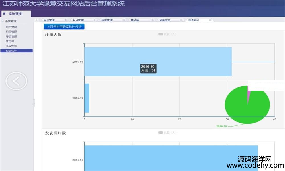 631-JAVA交友網站源碼(前臺+后臺)