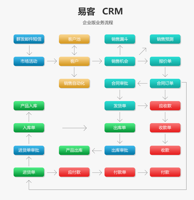 899-php+mysql׿crmϵyԴad ͑PϵԴa