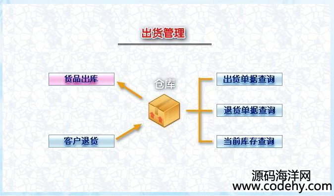 956-java swingƷϵyԴa(IOӋՓ)