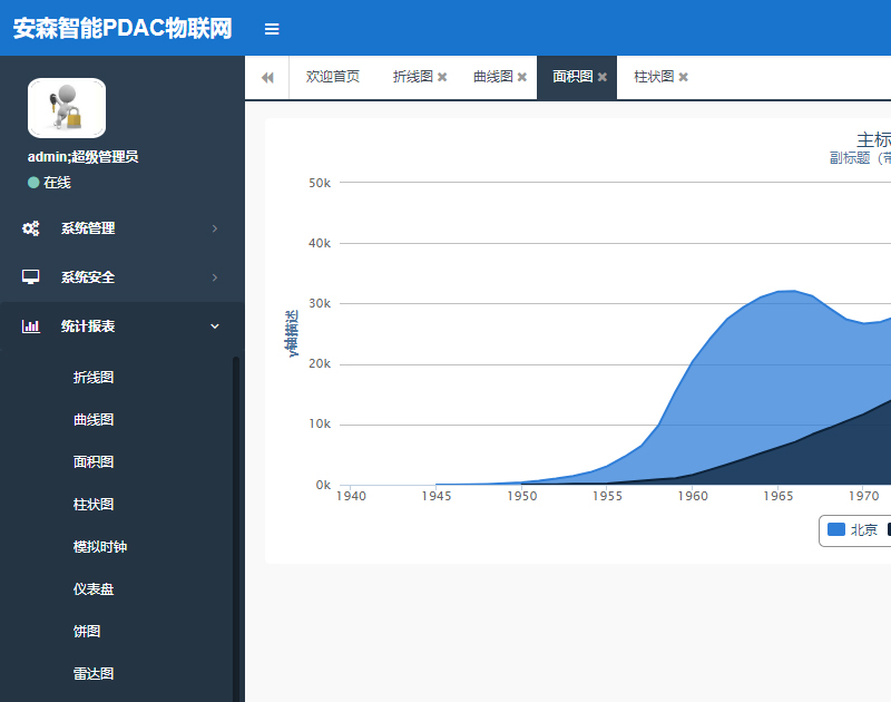 1148-asp.net MVC3_ϵy(tng)Դa ɭPDAC(lin)W(wng)
