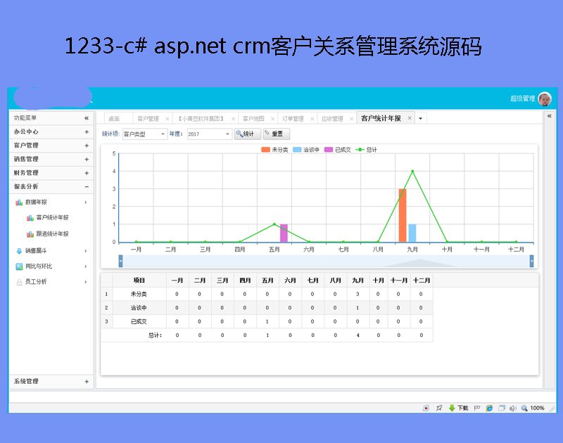 1233-c# asp.net crm͑PϵϵyԴa
