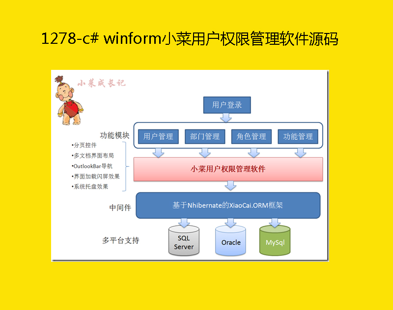 1278-c# winformСÑ޹ܛԴa