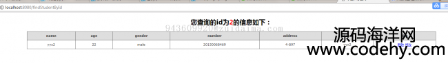 SSM(spring+spring MVC+mybatis)_l(f)W(xu)Ϣ_ϵy(tng),F(xin)W(xu)hĲ鹦