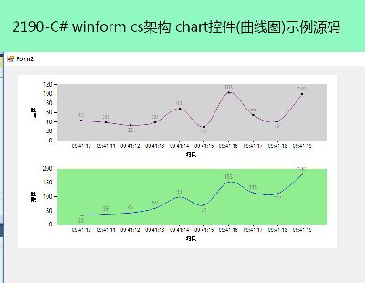 2190-C# winform csܘ(gu) chartؼ(D)ʾԴa