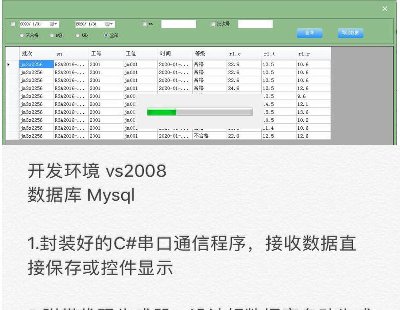 2606-c# winform CSܘλC  mysql mssql Դa Դa