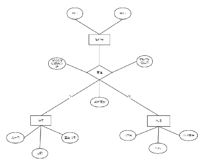 2813-JavawebnO(sh)Ӌ(j)W(xu)Ϣϵy(tng)Դa Դa nO(sh)Ӌ(j)(bo)
