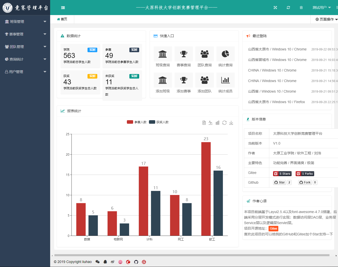 2835-Layui+Servlet+MyBatis+Mysql(sh)F(xin)ĴW(xu)(chung)¸ِƽ_