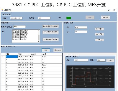 3481-C# PLC λC(j)  C# PLC λC(j) MES_l(f)