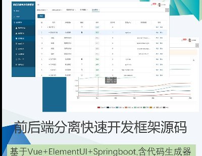 3620-vue_lԴaǰxĿspringbootԴa޹shiroϵy