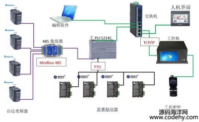 4929-Tplc 1200TCP IPͨӍ